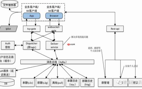 大规模群消息推送如何保证实时性？