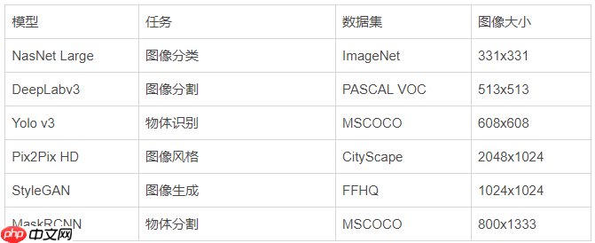 2020年深度学习最佳GPU一览，看看哪一款最适合你！