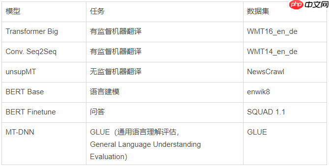 2020年深度学习最佳GPU一览，看看哪一款最适合你！