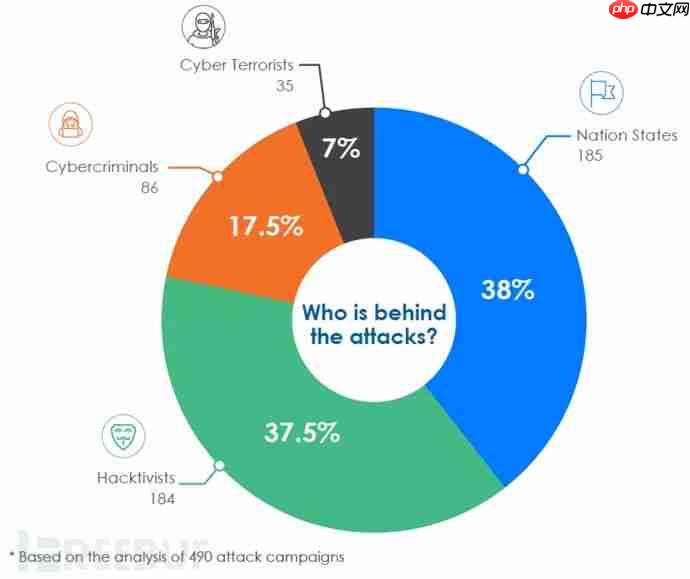 攻击者最喜欢的漏洞有哪些?来看这份报告
