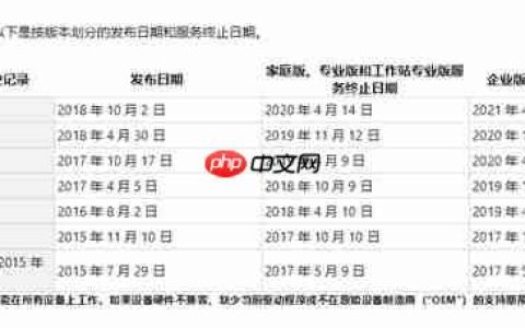第一次！Ubuntu 18.04将支持长达10年