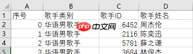 我分析了2837首歌曲，做了个信息检索与信息抽取系统