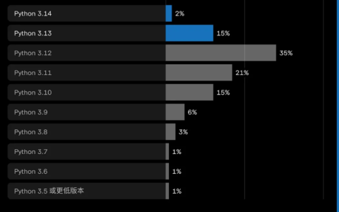 2025 年 Python 现状：83% 仍在运行旧版，Python Web 开发复兴