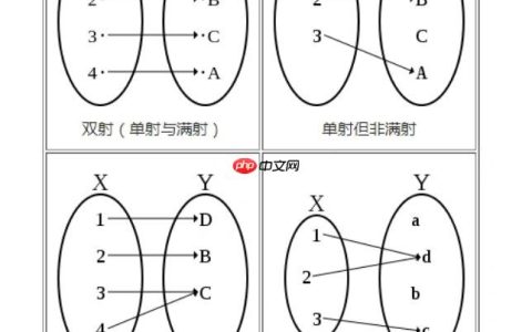 反例辨析：哪些常见的映射不是满射？