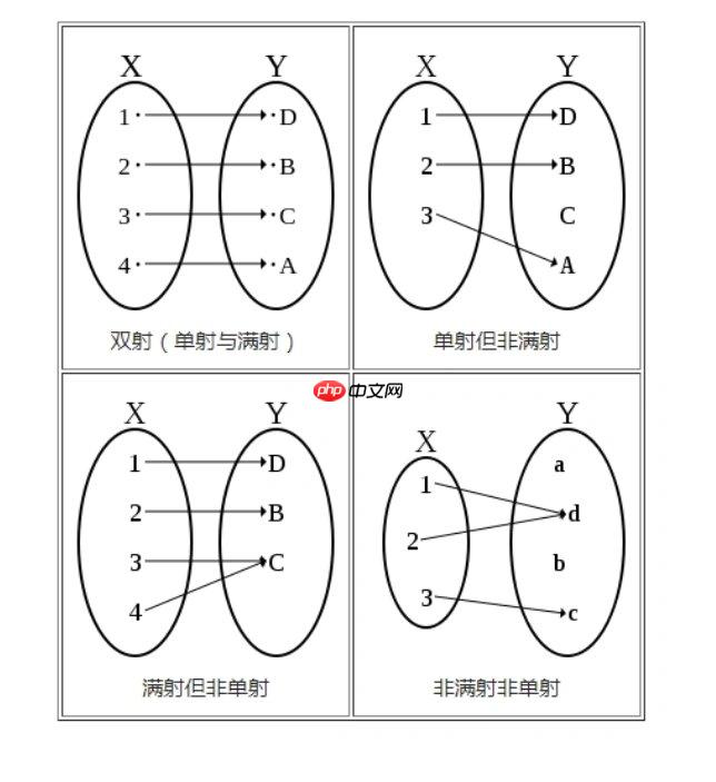 反例辨析:哪些常见的映射不是满射?