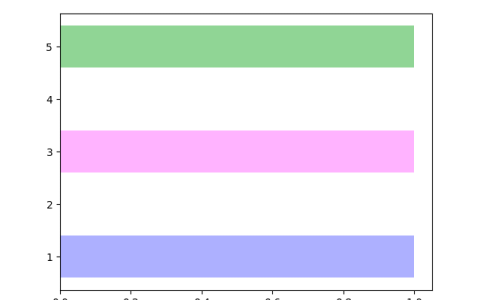 matplotlib-bilibili，抖音很火的动态数据视频自动生成（第三节）