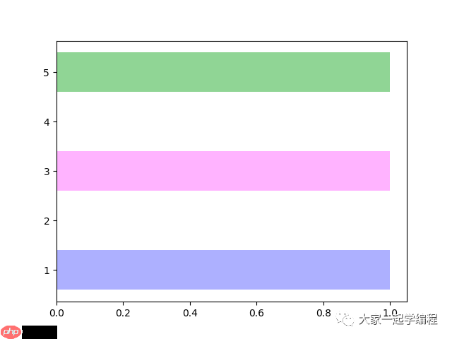 matplotlib-bilibili,抖音很火的动态数据视频自动生成(第三节)