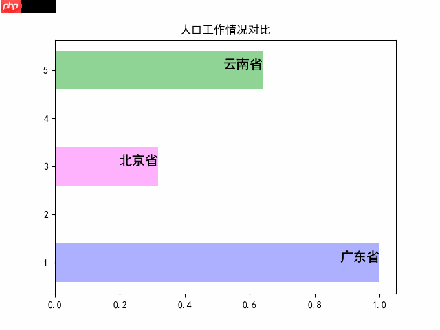 matplotlib-bilibili,抖音很火的动态数据视频自动生成(第三节)