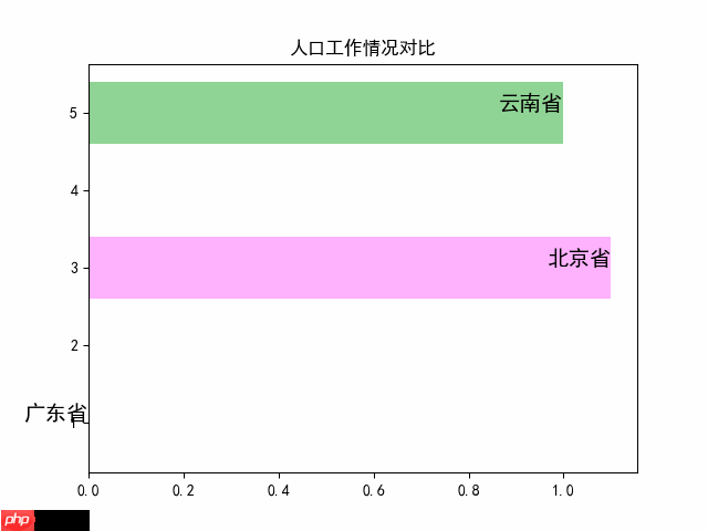 matplotlib-bilibili,抖音很火的动态数据视频自动生成(第三节)