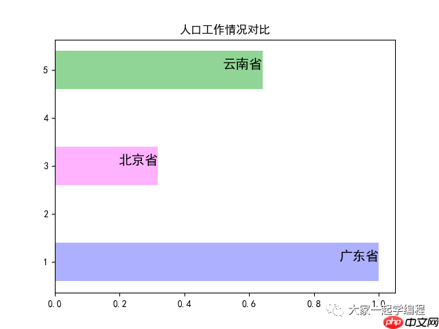 matplotlib-bilibili,抖音很火的动态数据视频自动生成(第三节)