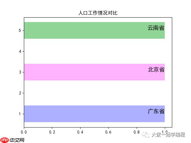 matplotlib-bilibili,抖音很火的动态数据视频自动生成(第三节)