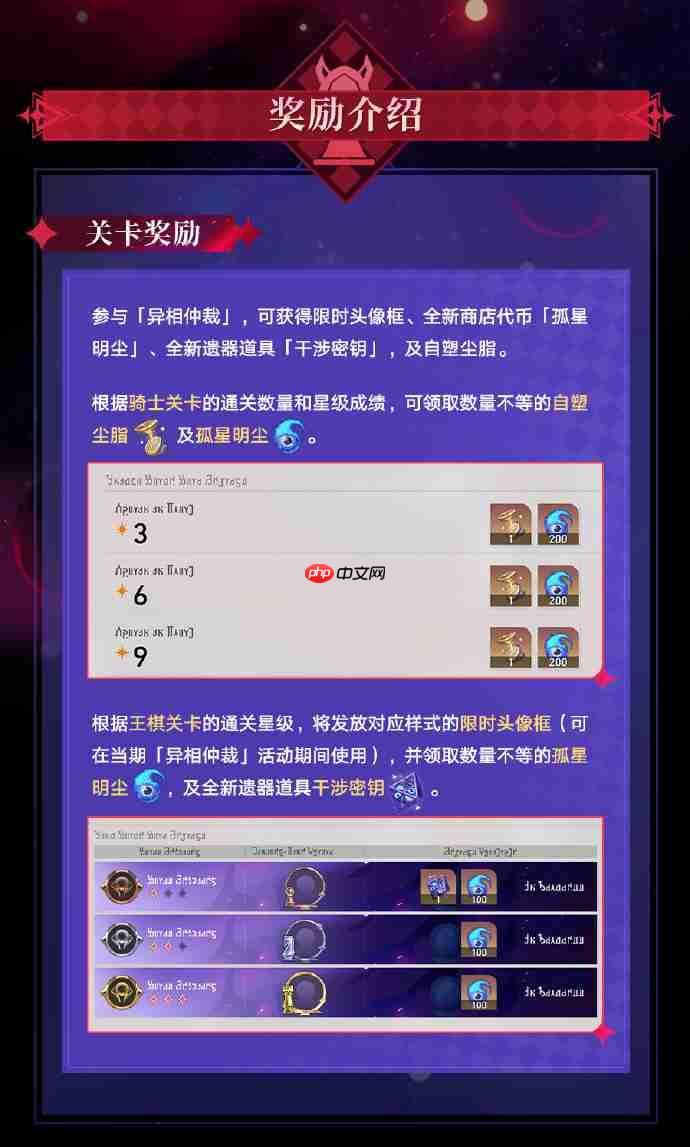 崩坏星穹铁道异相仲裁怎么玩-崩坏星穹铁道异相仲裁活动一览