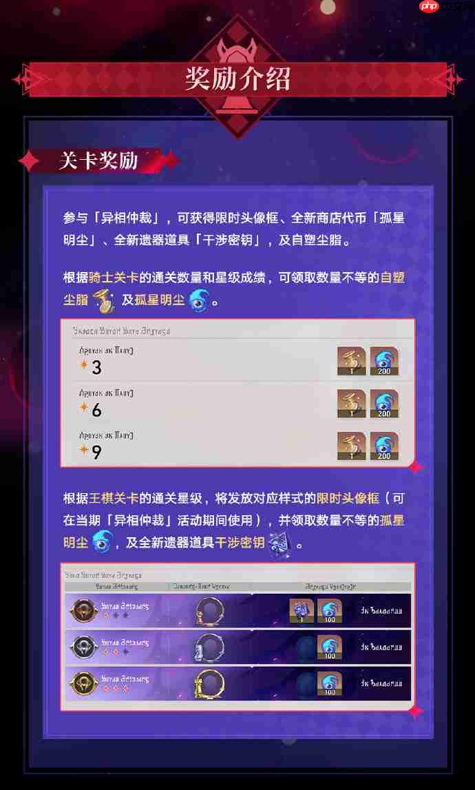 崩坏星穹铁道异相仲裁怎么玩-崩坏星穹铁道异相仲裁活动一览
