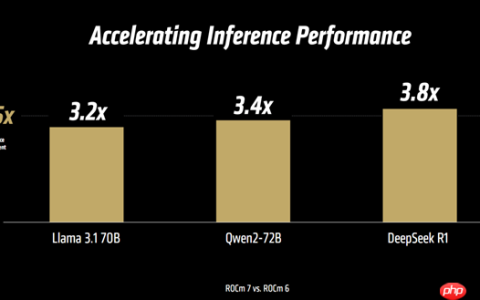 CUDA来战 AMD ROCm 7软件平台正式发布：AI性能3.5倍提升