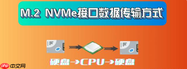 m.2接口和sata接口固态硬盘有什么区别