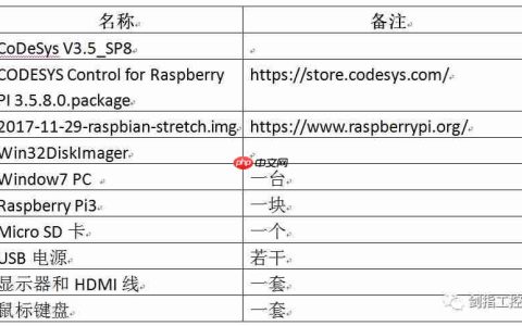 基于CodeSys和Raspberry Pi制作简单PLC