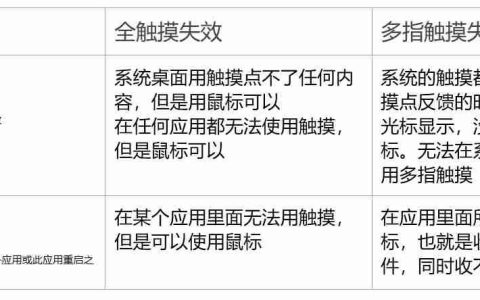 WPF 客户端开发需要知道的触摸失效问题