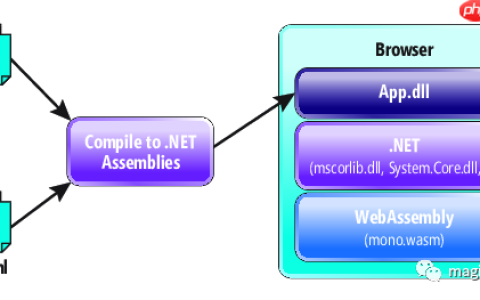 .NET Core 3.0 中的新变化