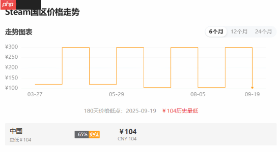 CDRP发行商特卖!《赛博朋克2077》迎来史低 《巫师3》仅需29.8元!