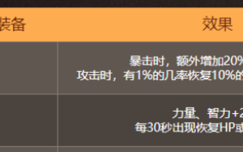 命运抉择专属装备全解：八大神器助你征战魔塔