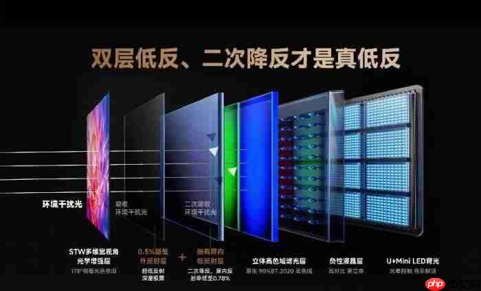 当电视学会“看见”：百吋画质如何模拟人眼视觉系统