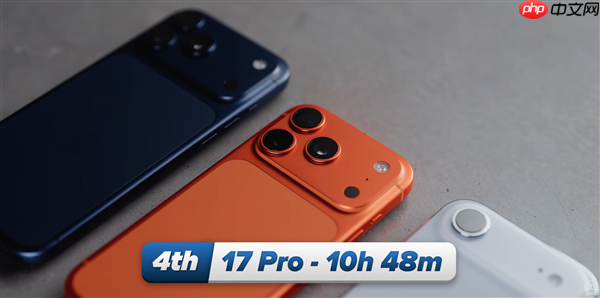 iPhone 17全系日常使用续航实测:iPhone 17 Pro Max可达13小时