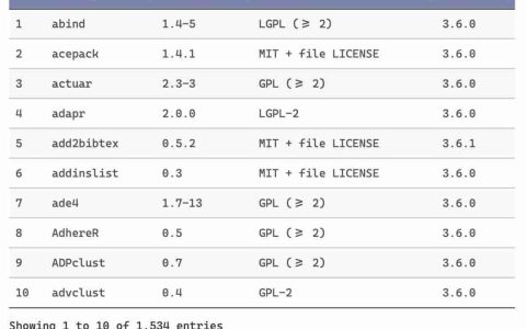 R 和 RStudio 的安装及 R Profile 的配置 & 爬取 CRAN 上的所有 R 包的名称、发布日期和标题