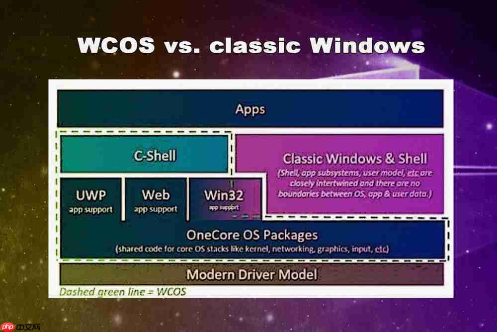详解Windows 10X新系统 你需要了解的全部