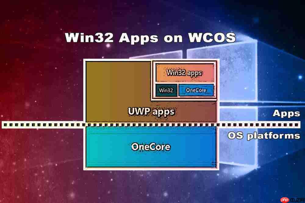 详解Windows 10X新系统 你需要了解的全部