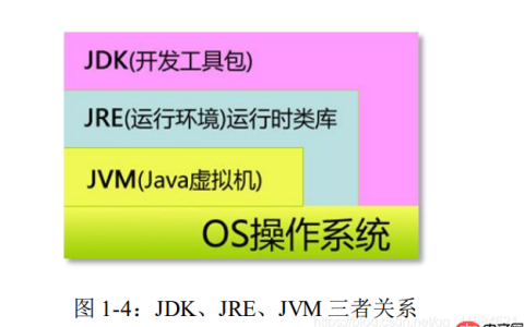 Java之入门程序及注释