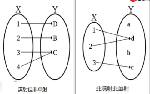 线性代数中的满射：它与“满秩”有何关系？