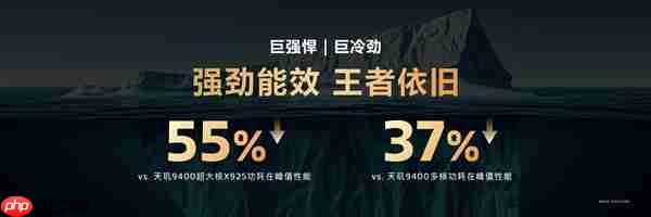 手机芯片PC级性能!联发科天玑9500带来PC级全大核CPU:跑分冲破412万+