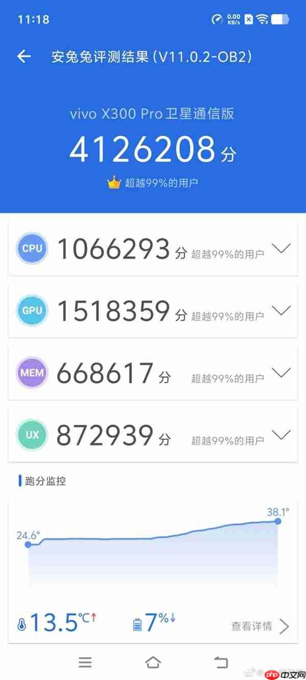 手机芯片PC级性能!联发科天玑9500带来PC级全大核CPU:跑分冲破412万+