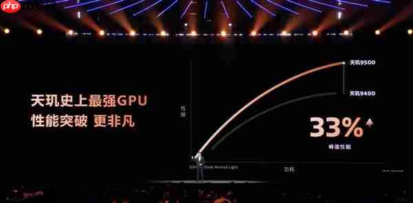 vivo X300全球首发!天玑9500发布:安卓最强芯