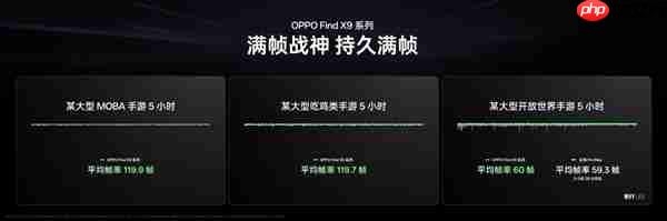 重构天玑性能上限!OPPO Find X9系列首批搭载天玑9500