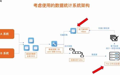 带你走入 Flink 的世界