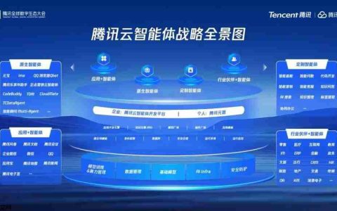 腾讯智能体开源大动作！关键技术都拿出来了，开发平台还全面升级
