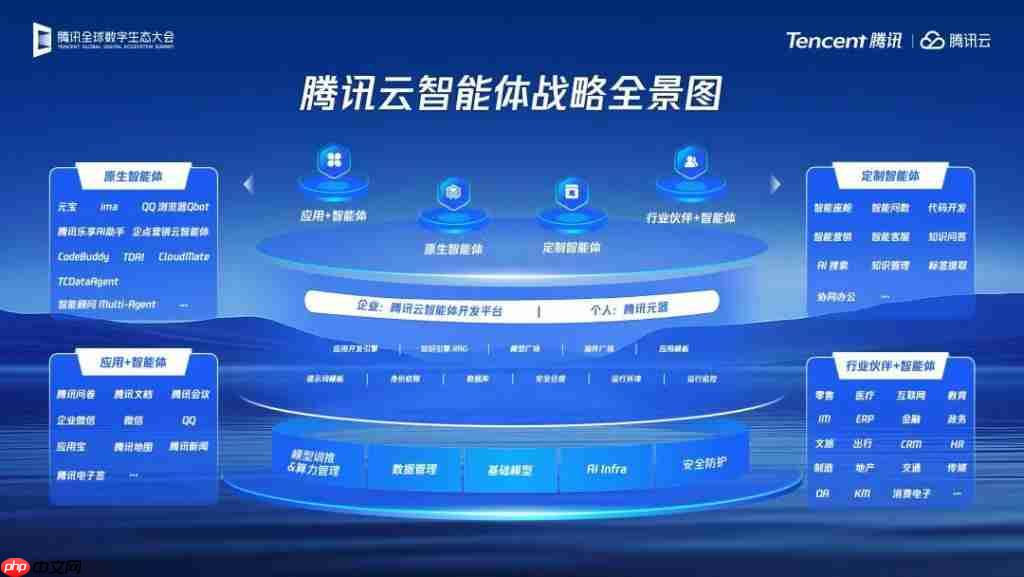腾讯智能体开源大动作!关键技术都拿出来了,开发平台还全面升级
