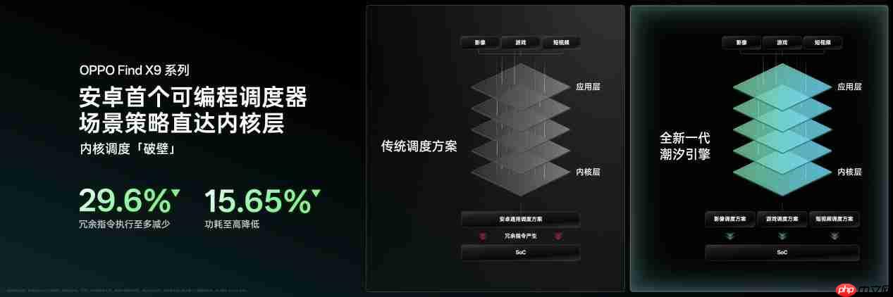 OPPO Find X9系列发布会定档10月16日!天玑 9500 重构性能上限