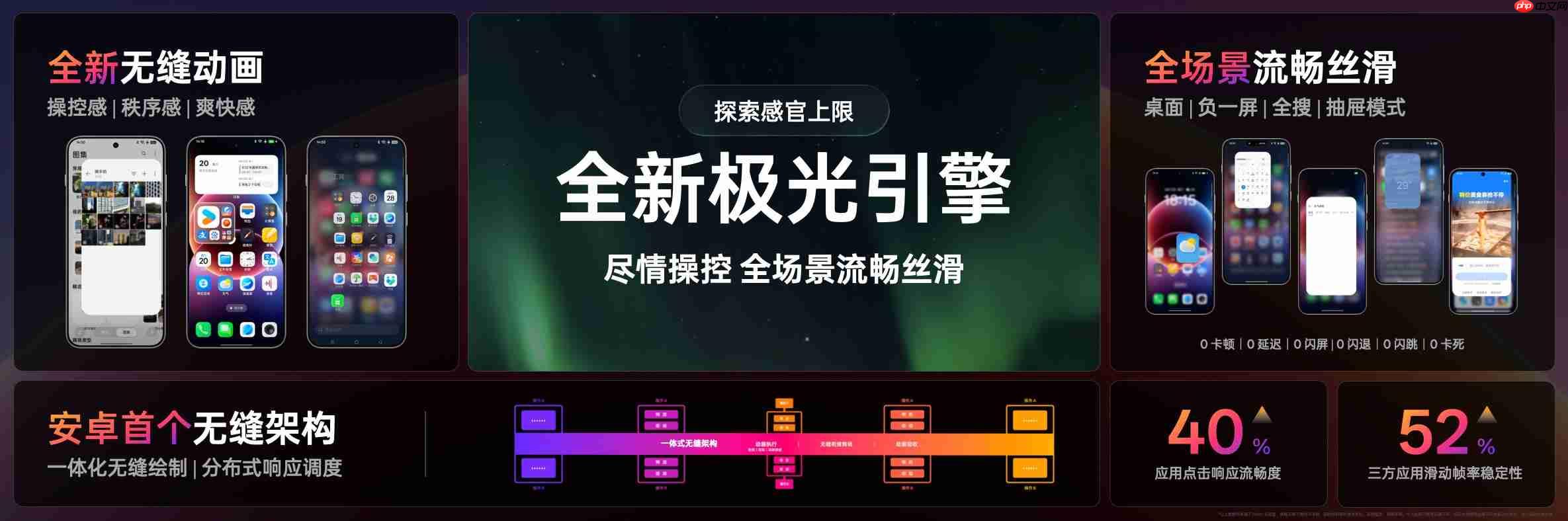 ColorOS 16流畅技术前瞻,技术架构升级挑战流畅三大极限