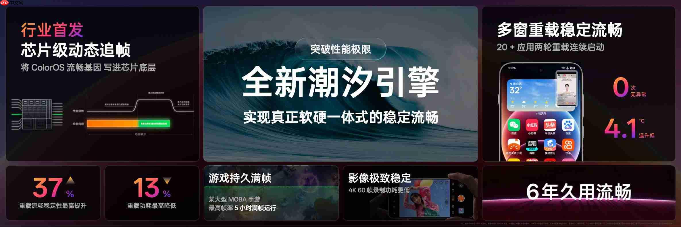 ColorOS 16流畅技术前瞻,技术架构升级挑战流畅三大极限