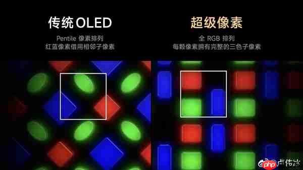 小米17 Pro Max首发超级像素!官方晒对比:屏幕清晰度碾压iPhone 17 Pro Max