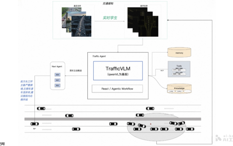 TrafficVLM— 高德推出的交通视觉语言模型