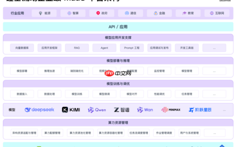 企业级 MaaS 来袭！硅基流动如何助力大模型产业化？