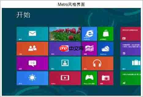win8开始菜单怎么换成win7开始菜单?