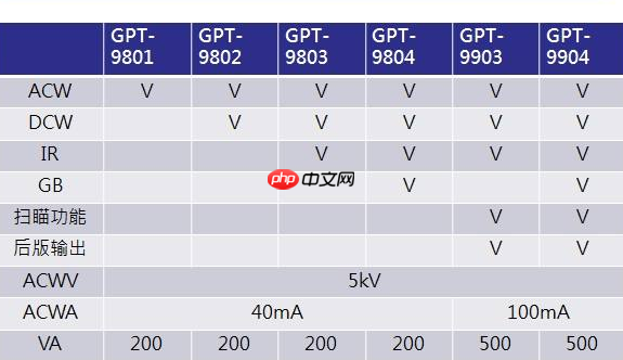 win10分区用MBR还是GPT好?
