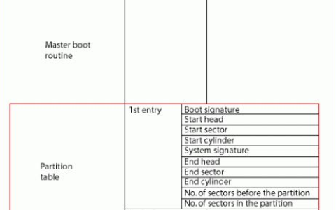 win10分区用MBR还是GPT好？