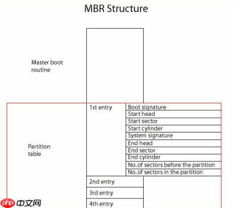 win10分区用MBR还是GPT好?