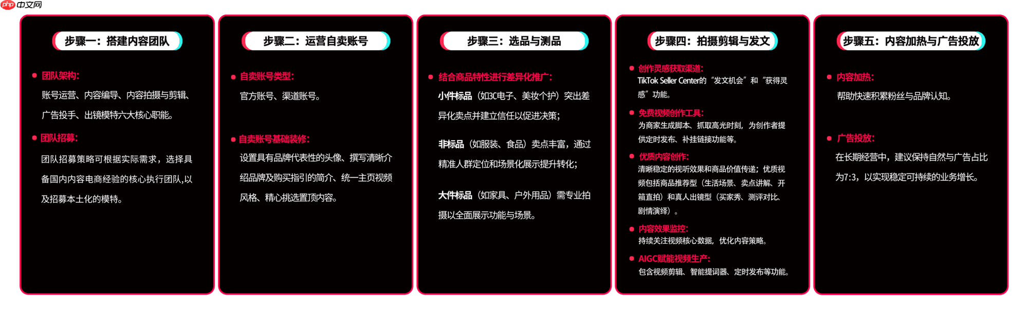 生意翻倍增长!官方教你做好美区TikTokShop内容场,靠五步制胜爆款短视频
