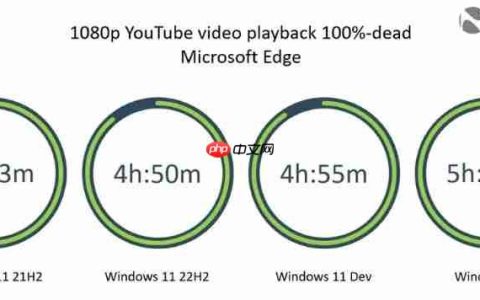 Windows10系统笔记本电脑续航比Windows11系统好